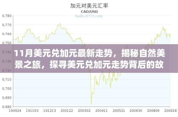 揭秘美元兑加元走势背后的故事,自然美景之旅启程,探寻内心的宁静与平和之旅