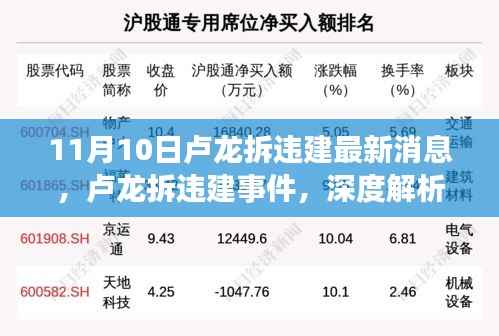 卢龙拆违建事件深度解析与最新消息披露，11月10日动态及观点阐述