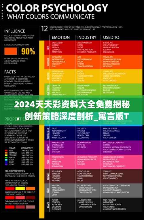 2024天天彩资料大全免费揭秘,创新策略深度剖析_寓言版TVL341.83