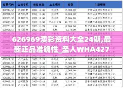 626969澳彩资料大全24期,最新正品准确性_圣人WHA427.22