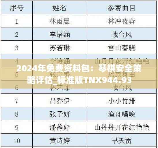 2024年免费资料包：琴棋安全策略评估_标准版TNX944.93