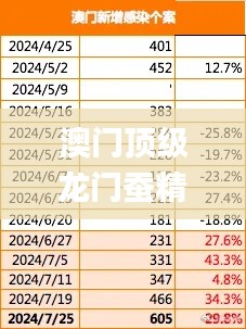澳门顶级龙门蚕精准解析:数据详述_YLS550.47网络版