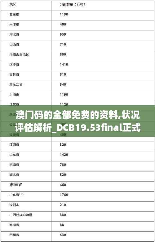 澳门码的全部免费的资料,状况评估解析_DCB19.53final正式版