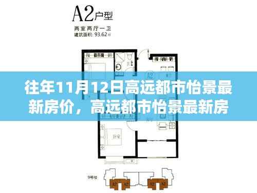 高远都市怡景最新房价动态,历年趋势分析与价值探讨
