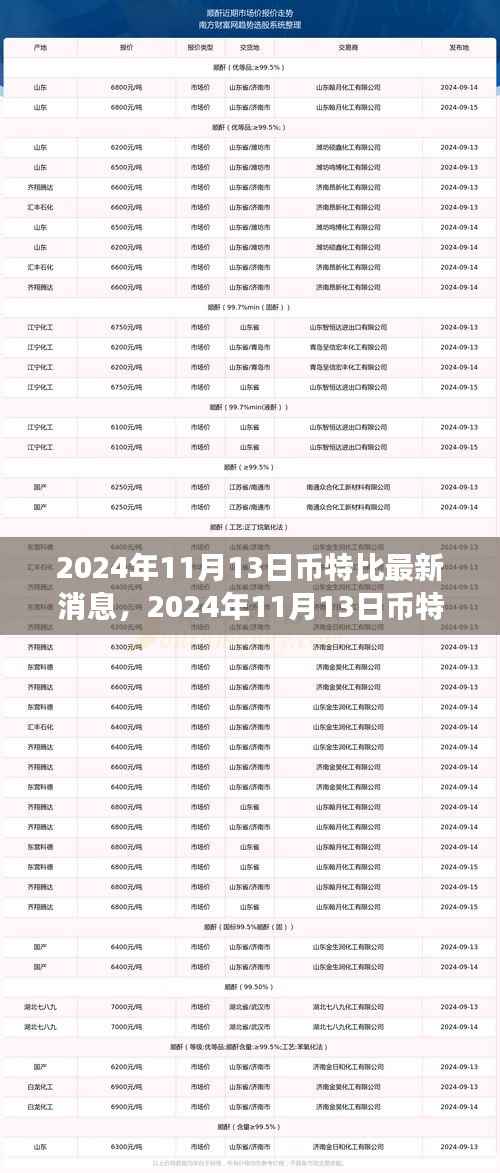 币特比最新动态,与自然共舞,探索内心宁静之旅