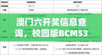 澳门六开奖信息查询，校园版BCM536.09经济适用性原则