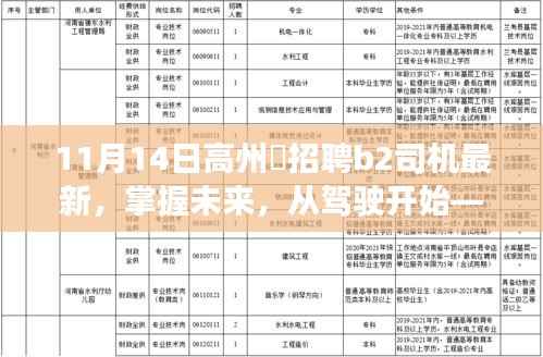 高州巿B2司机招聘新机遇，掌握未来，驾驭挑战