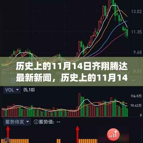 历史上的11月14日齐翔腾达最新新闻及其产品深度评测发布