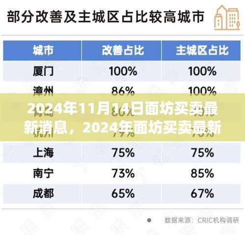 2024年面坊买卖最新动态及行业趋势与市场前景展望