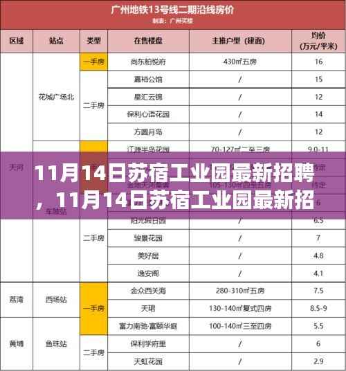 11月14日苏宿工业园最新招聘，变化催化成长，把握机遇开启无限可能