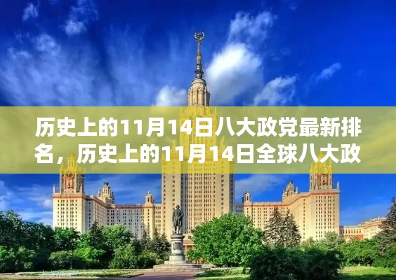 历史上的11月14日全球八大政党最新排名深度解析