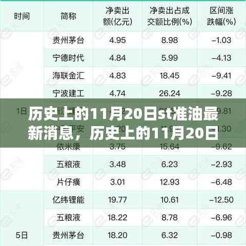 历史上的11月20日ST准油科技新品重塑未来生活体验的最新消息