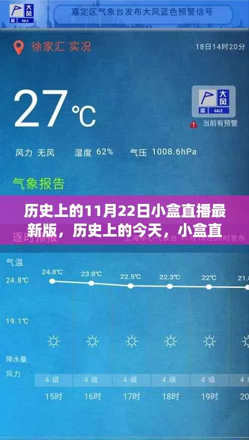 历史上的今天,小盒直播见证变革的力量,自信与成就感的诞生地——11月22日直播回顾与最新版介绍