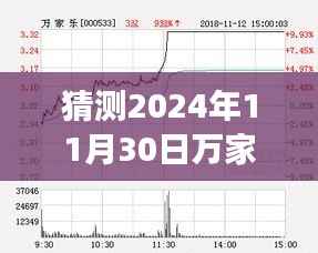 揭秘万家乐股票动向,科技升级体验与未来动向预测(最新消息,2024年11月30日)