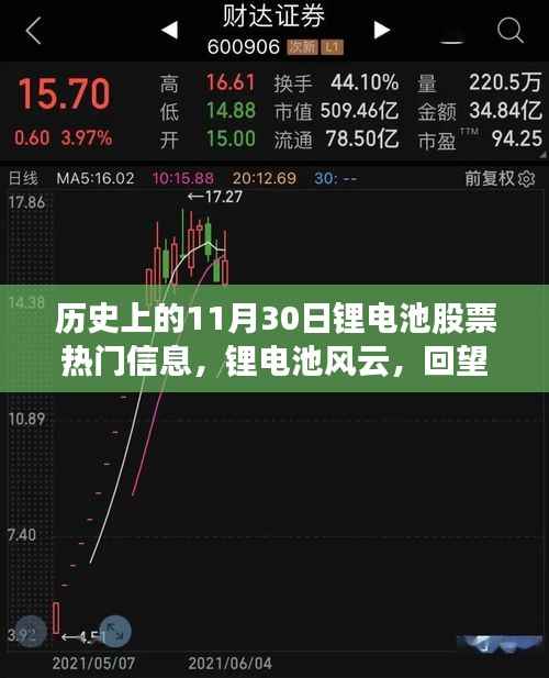 回望历史上的11月30日,锂电池股票风云与市场浪潮的激荡时刻