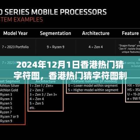 香港猜字符图热潮,制作指南与初学者进阶攻略(以2024年香港猜字符图为例)