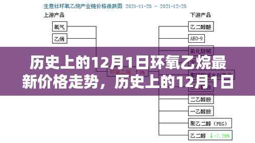 揭秘历史与最新动态,环氧乙烷在12月1日的价格走势一网打尽!