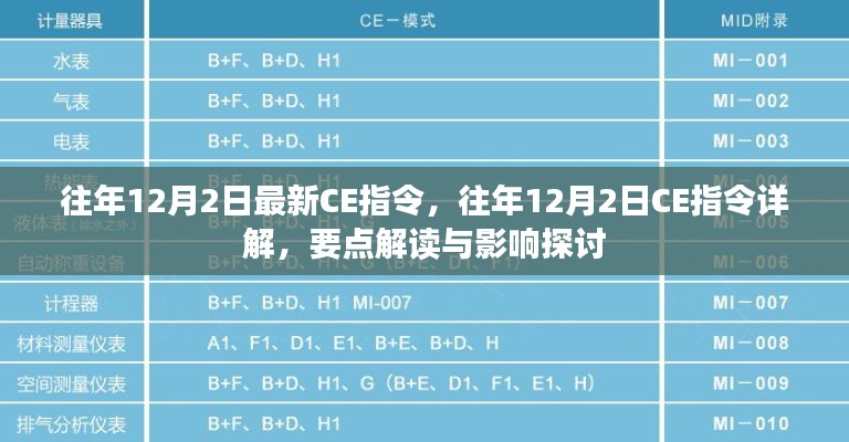 往年12月2日CE指令详解,要点解读与影响探讨