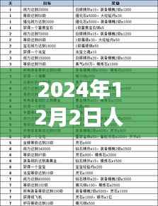 2024年人生游戏热门趋势前瞻,12月2日热门人生游戏的未来展望