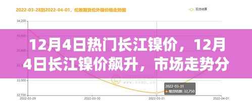 12月4日长江镍价飙升,市场走势分析与预测