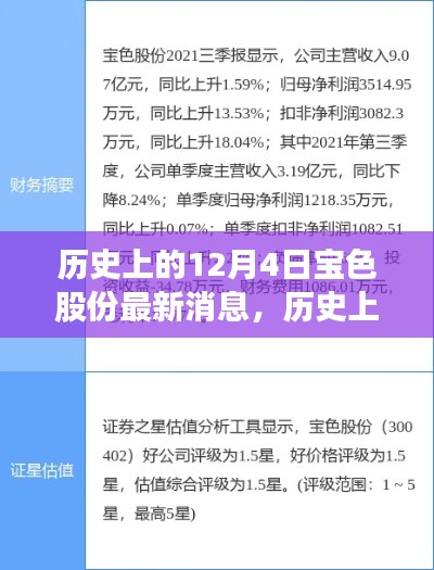 历史上的12月4日,宝色股份心灵之旅启程,自然美景召唤你同行