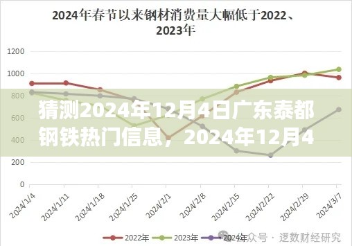 广东泰都钢铁热门信息预测,观点阐述与正反分析,展望2024年12月4日的新动态