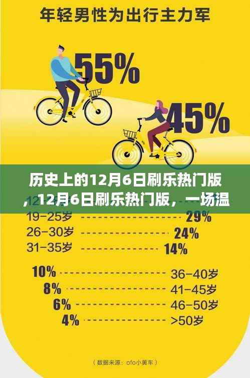 温馨欢乐的冬日记忆,历史上的12月6日刷乐热门版回顾