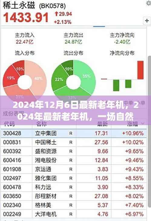 老年机新潮流与心灵觉醒的自然美景之旅