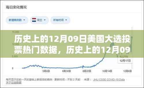 美国大选投票热门数据深度解析,历史上的十二月九日回顾与解析