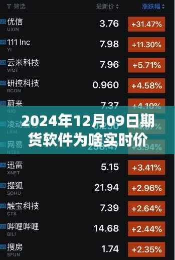 探寻差异之源,解析期货软件实时价格差异的深度解析