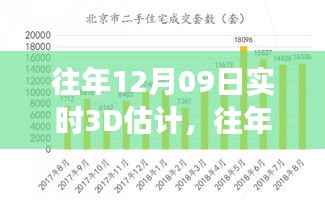 往年12月09日实时3D估计,预测技术的最新发展探索
