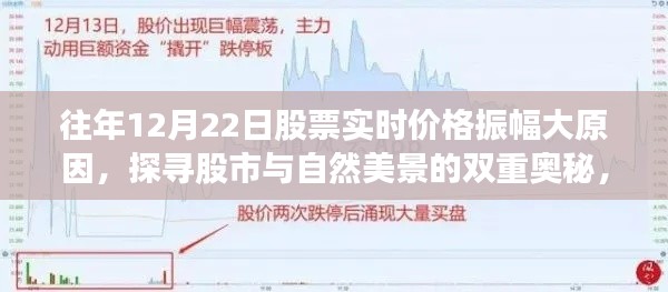 探寻股市与自然美景的双重奥秘,股市实时价格振幅背后的心灵之旅揭秘