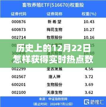 历史上的12月22日,实时热点数据的捕捉与深度探析