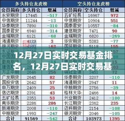 12月27日实时交易基金排名揭秘,洞悉市场最新动态与投资机会