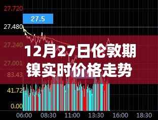 伦敦期镍实时价格走势分析,以12月27日为例的走势图详解