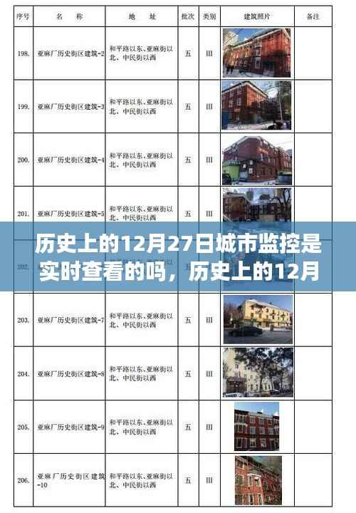 探寻城市监控下的心灵之旅,历史上的12月27日与实时城市监控下的内心平静探索