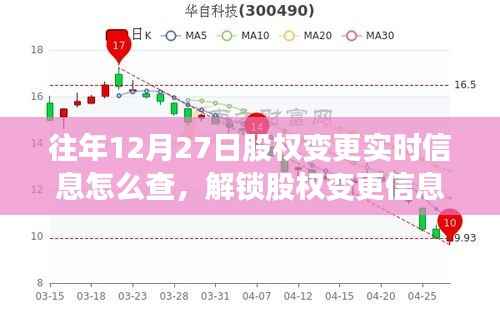 往年12月27日股权变更实时信息查询攻略，解锁信息，与自然美景共舞的心灵之旅启动
