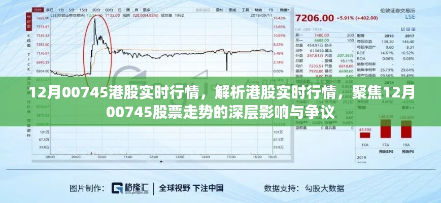 12月00745港股实时行情深度解析，股票走势、影响与争议关注焦点