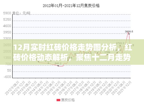 12月红砖价格走势分析,市场动态及市场洞察