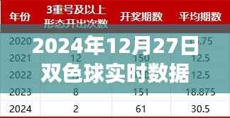 揭秘未来彩票新纪元，双色球智能分析系统引领科技投注新篇章，实时数据统计冷热预测未来走势（2024年12月27日）
