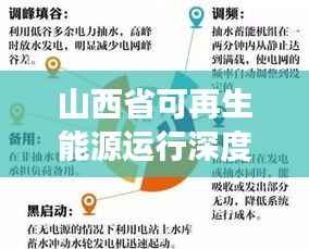 山西省可再生能源运行深度解析报告,能源转型与可持续发展探究