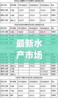 最新水产市场批发价格走势解析
