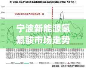 宁波新能源氢氟酸市场走势深度解读