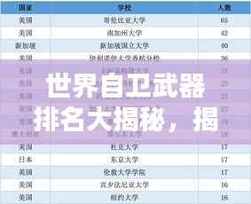 世界自卫武器排名大揭秘,揭秘全球顶尖自卫武器榜单!