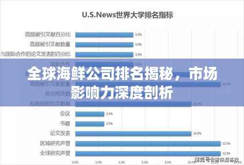 全球海鲜公司排名揭秘,市场影响力深度剖析
