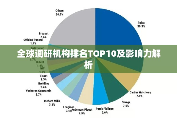 全球调研机构排名TOP10及影响力解析