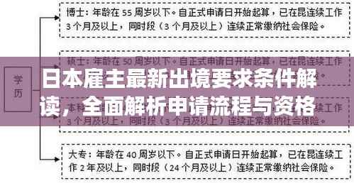 日本雇主最新出境要求条件解读,全面解析申请流程与资格标准
