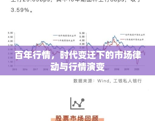 百年行情,时代变迁下的市场律动与行情演变