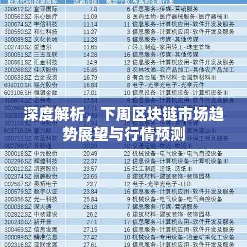 深度解析，下周区块链市场趋势展望与行情预测