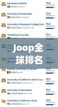 Joop全球排名深度解析